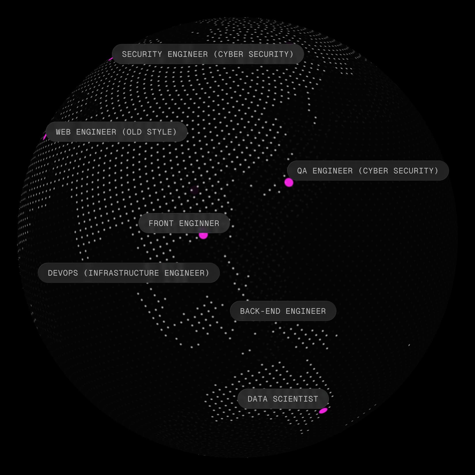 Abstract globe graphic with glowing points and text labels indicating locations.